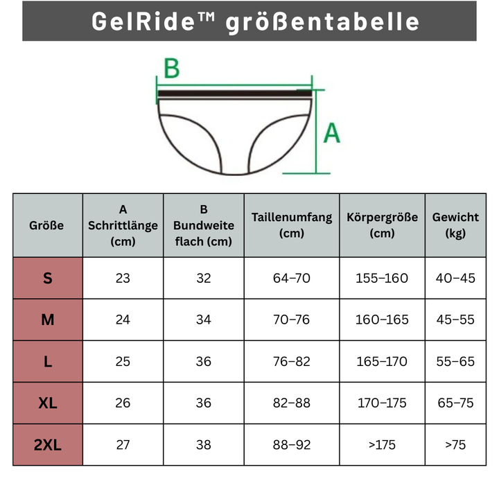 GelRide™ Core Radhose