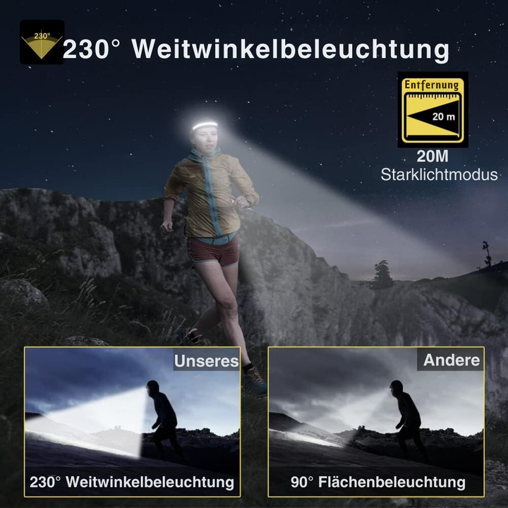 StrahlMax™ 230° Stirnlampe