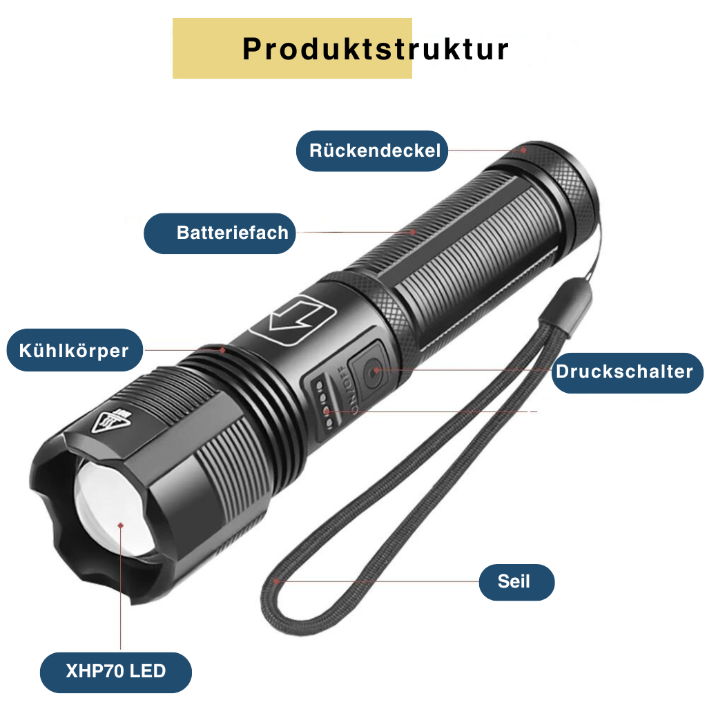 LichtBlitz™ - Hochleistungs-LED Taschenlampe
