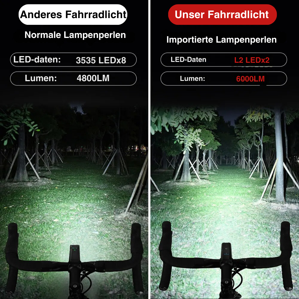 LumiPower™ Fahrradlicht
