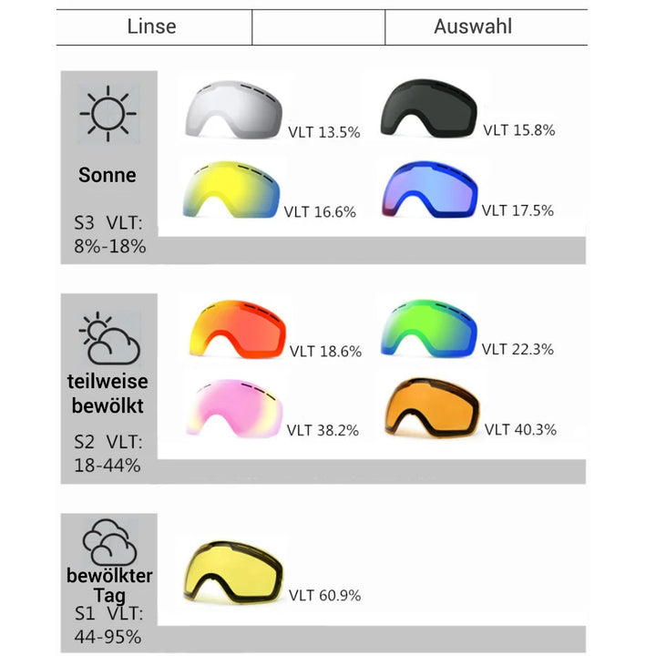 GletscherBlick™ Skibrille Pro