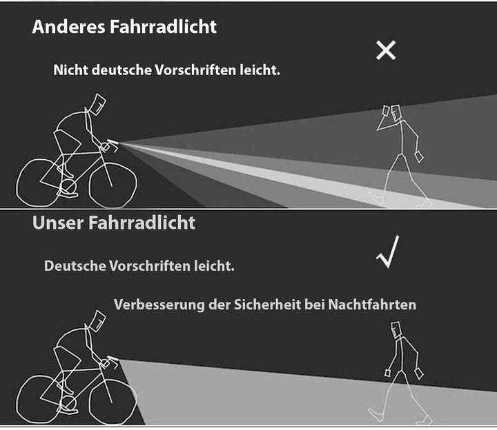 Fahrrad Licht Set